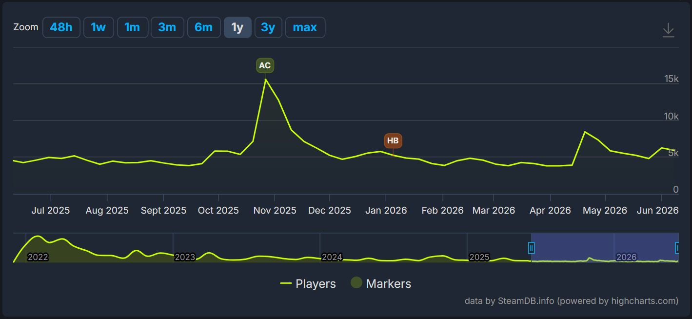 Launch bump